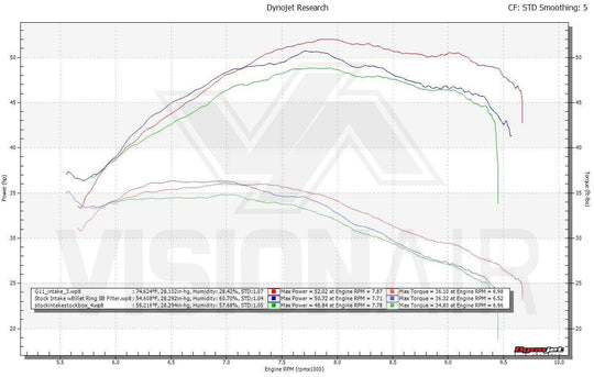 SUZUKI LTR450 V11 CARBON FIBER INTAKE KIT | A/B ELIM.