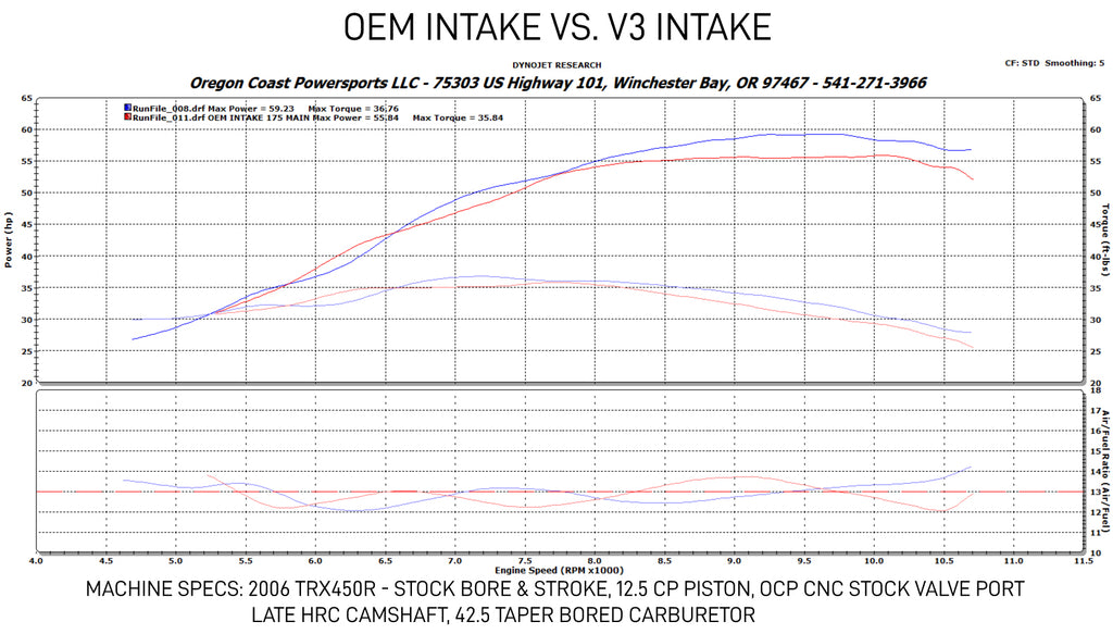 HONDA TRX450R 'V3' CARBON FIBER INTAKE KIT | A/B ELIM.